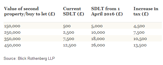 Ӣ��������������ӡ��˰�����˰��