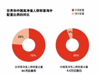  ���죬����Ϊʲô�ر���Ҫ�����ʲ����ã�