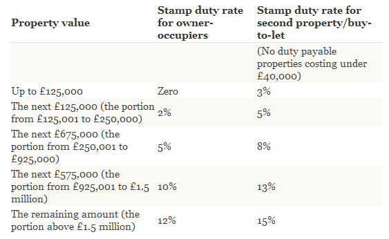 Ӣ��������������ӡ��˰�����˰��