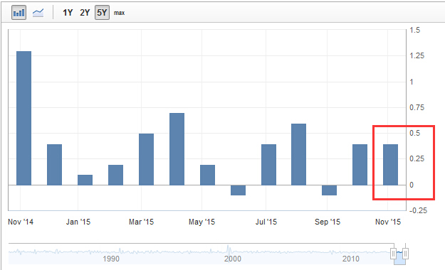 ���û�ů���������������룬��������Ϣѹ������