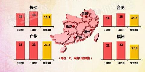 ���������һҳ