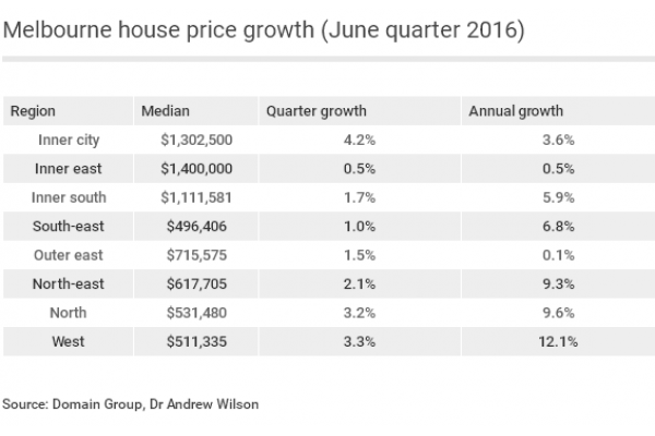 2016��ڶ�����ī�����������ݼ۸���������Domain���Ʊ���