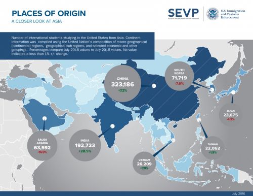 ����ͼ���������ȱ�����