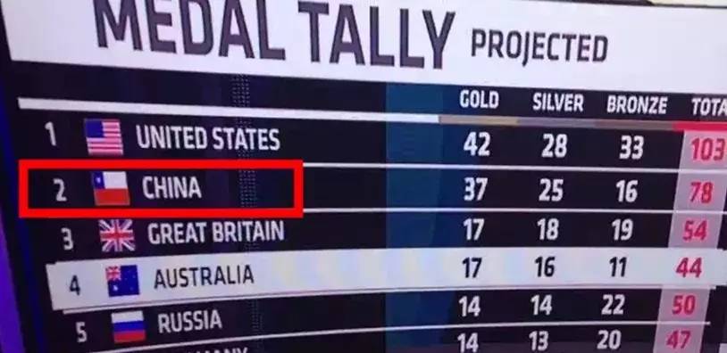 【澳媒,请道歉!】澳洲华人开始反击,要求channel 7道歉!让更多人看到吧~~