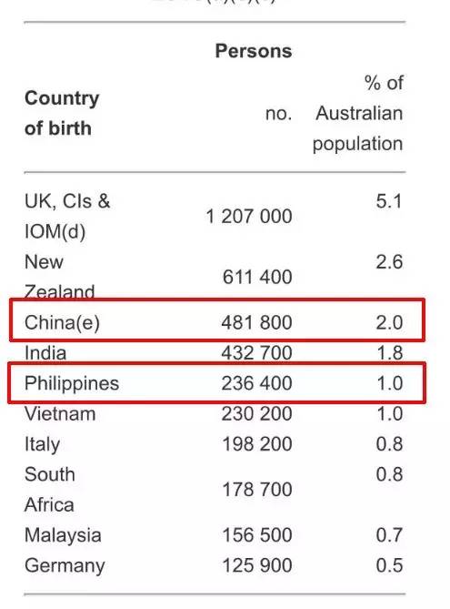 【澳媒,请道歉!】澳洲华人开始反击,要求channel 7道歉!让更多人看到吧~~