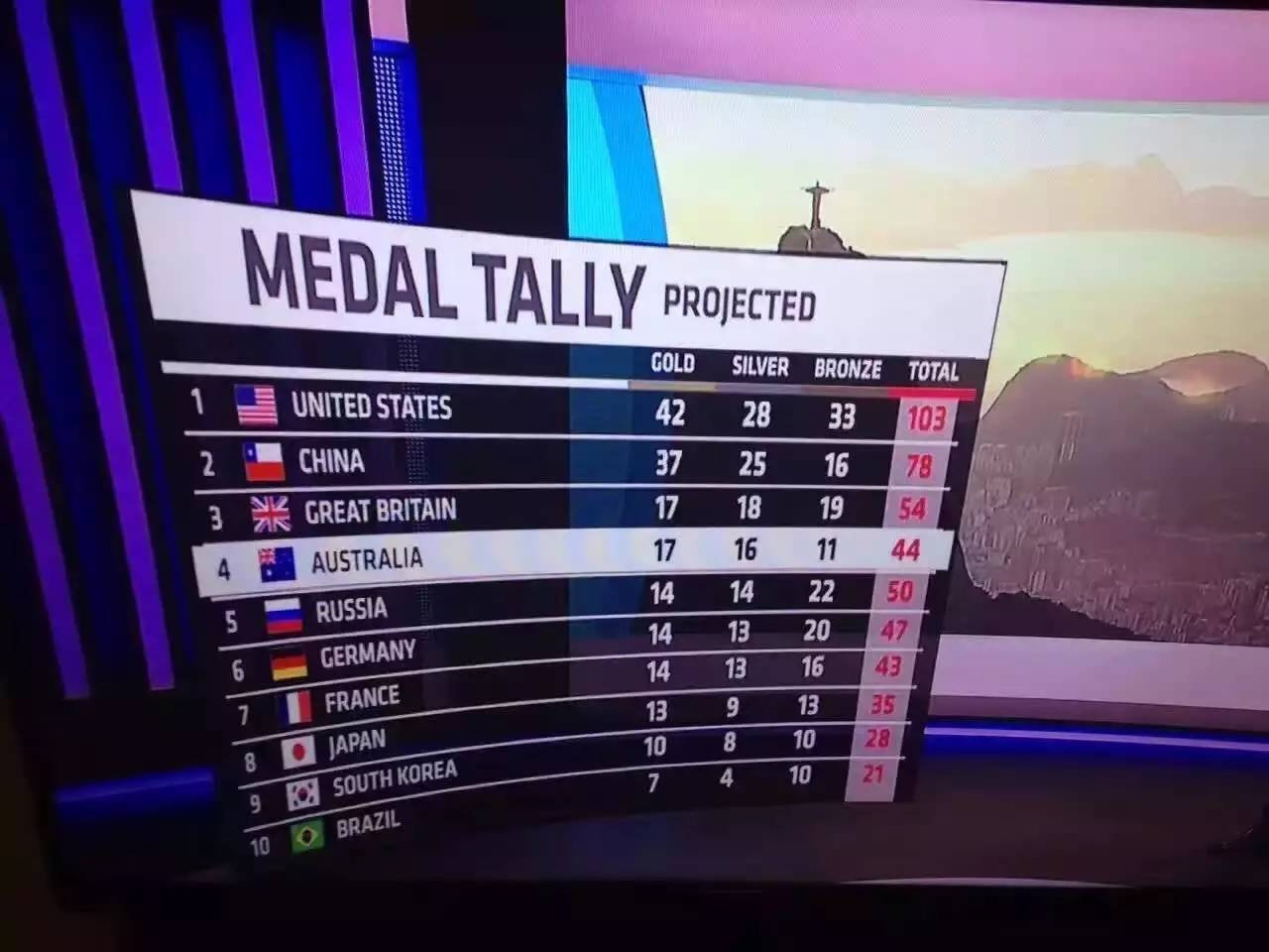 【澳媒,请道歉!】澳洲华人开始反击,要求channel 7道歉!让更多人看到吧~~