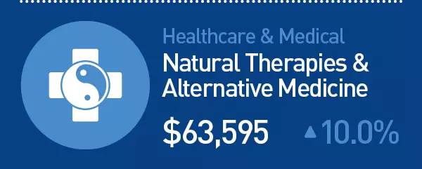 δ��10�꣬������𱬣����С�Ǯ��;��ְҵ��Ȼ����Щ������������ѡ��רҵ����