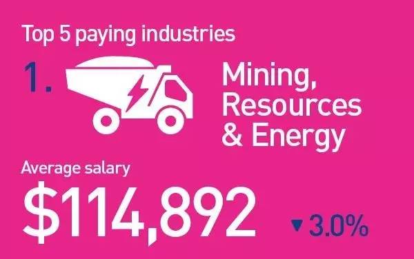 δ��10�꣬������𱬣����С�Ǯ��;��ְҵ��Ȼ����Щ������������ѡ��רҵ����