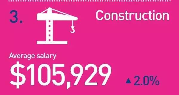 δ��10�꣬������𱬣����С�Ǯ��;��ְҵ��Ȼ����Щ������������ѡ��רҵ����