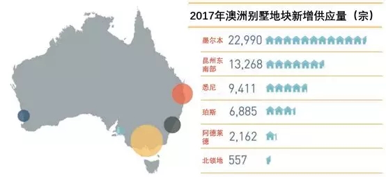 2017澳洲土地市场报告